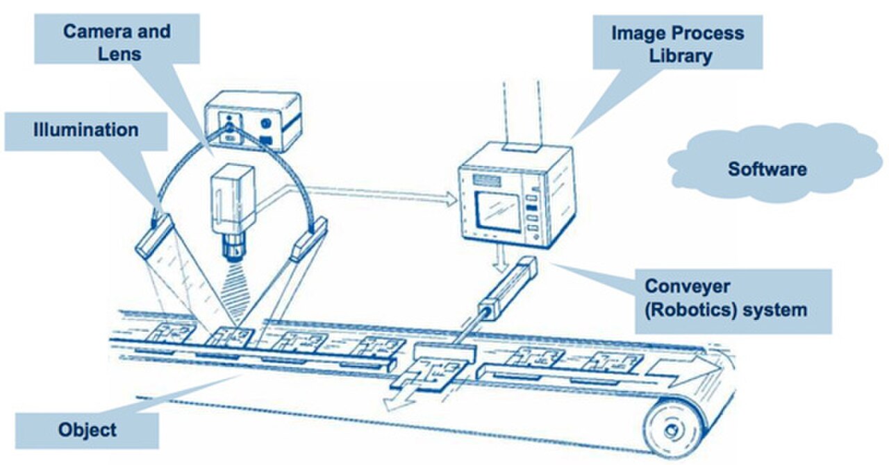 Vision Inspection Cell